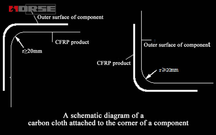 APPLYING CFRP product TO CONCRETE