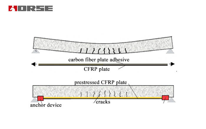 prestressed CFRP strip.jpg