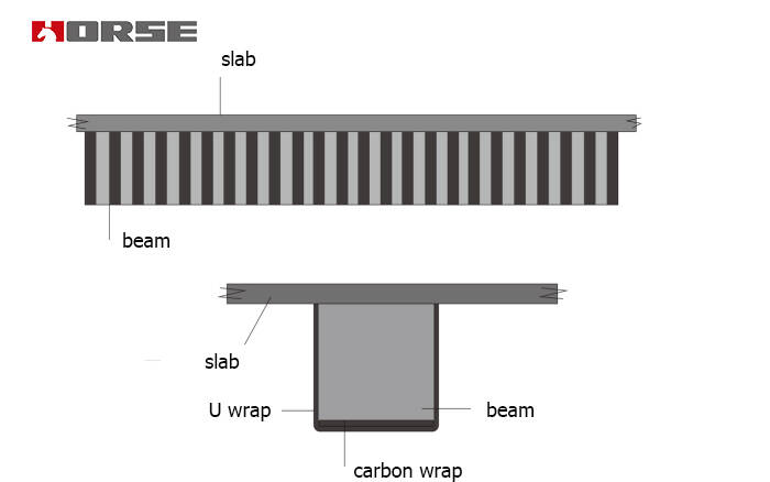 Carbon wrapping for beams