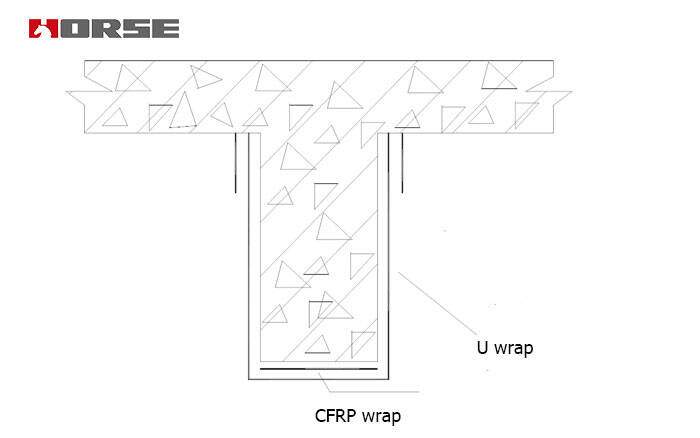 Strengthening of rc beams using FRP wrap