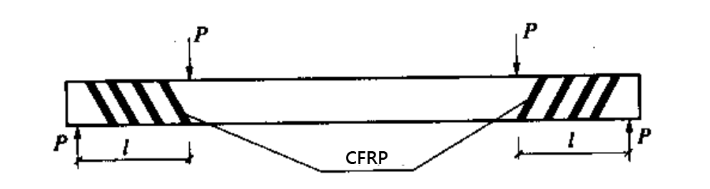 Carbon fiber cloth reinforced oblique section