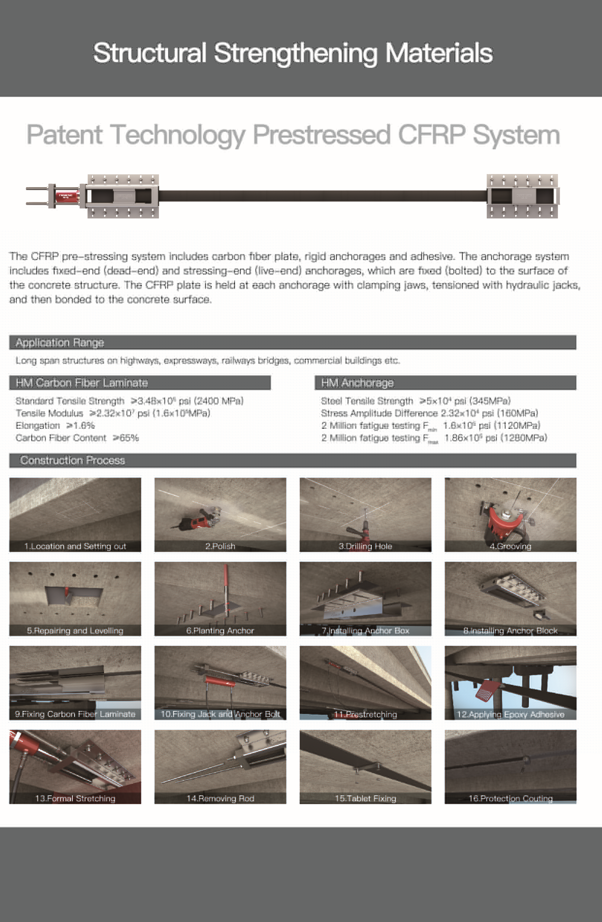 Pre-stressed CFRP System - Horse Construction