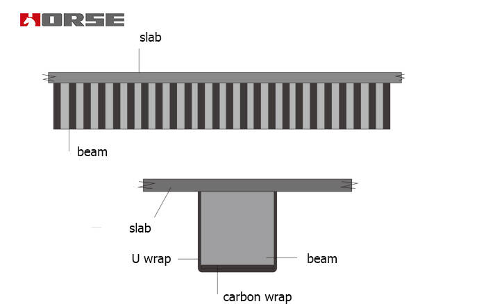 carbon fiber for earthquake strengthening