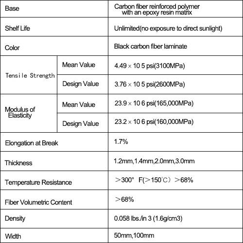 CFRP Strip,CFRP Laminate,CFRP Plate,carbon fiber plate-HORSE Construction